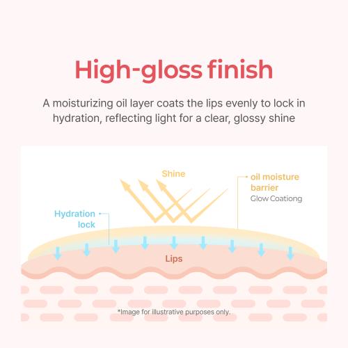  Heimish Ever Glow Gloss Lip Tint