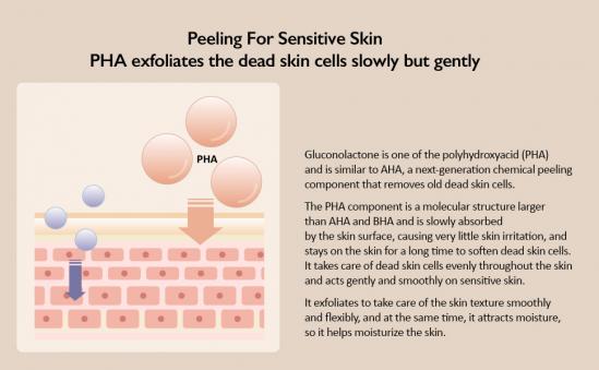  haruharu wonder Centella 3% PHA Gentle Liquid Exfoliating Serum