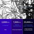  MediCube One Day Exosome Shot 25000