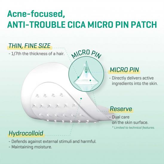  SOMEBYMI 30 days Miracle Micro Pin Spot Patches