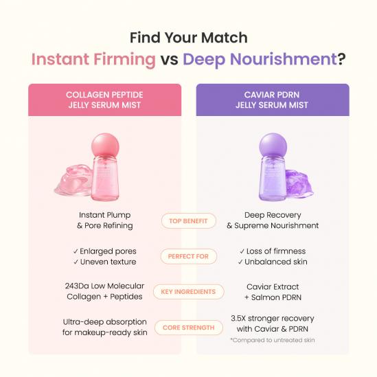 Biodance Collagen Peptide Jelly Serum Mist