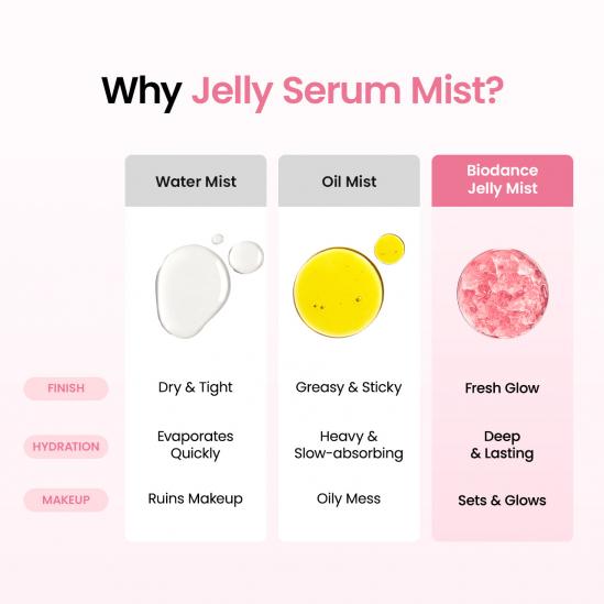 Biodance Collagen Peptide Jelly Serum Mist