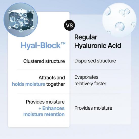  Meditherapy Hyaluronic Acid Serum