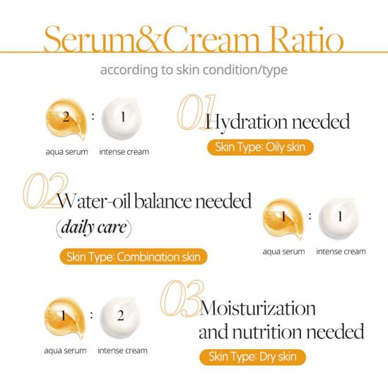  d'Alba White Truffle Double Serum & Cream