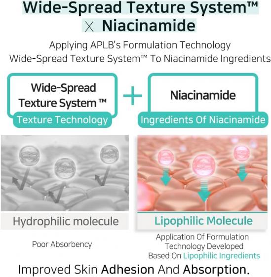 APLB Glutathione Niacinamide Facial Toner