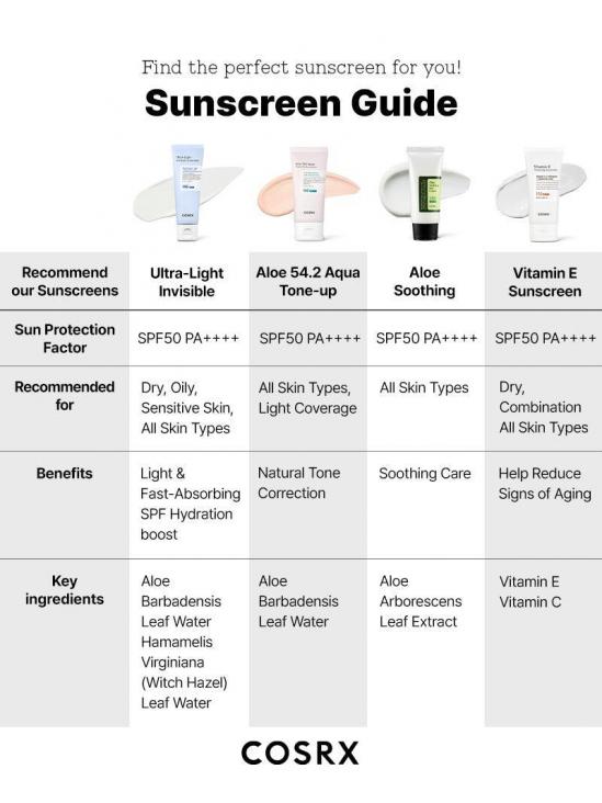 COSRX Ultra Light Invisible Sunscreen SPF50+/PA++++