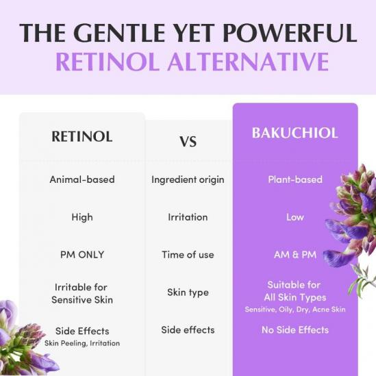 EQQUALBERRY Bakuchiol Plumping Capsule Cream 